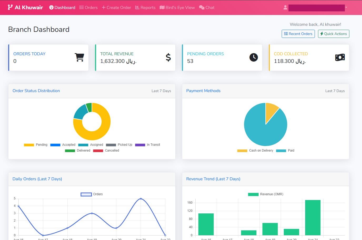 Branch Management Dashboard Preview